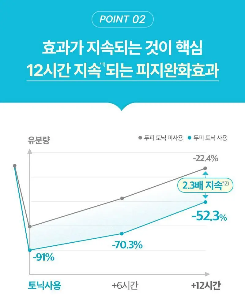[피지&냄새OUT] 두피열-9도 려 루트젠 아쿠아필 두피토닉 100ML+50ML 기획 및 단품 상세페이지 10